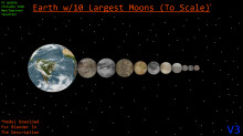 Earth w/10 Largest Moons Blender Model (V3)