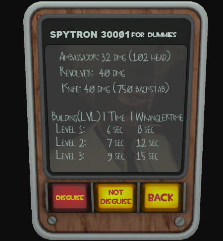 Spytron for dummies