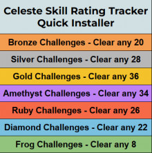 Celeste Skill Rating Quick Installs