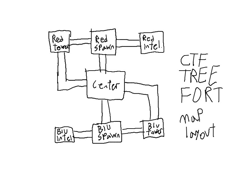 ctf_tree_fort