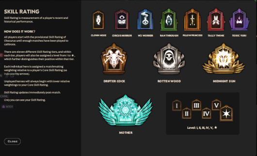 GothikaLove's Ranking System