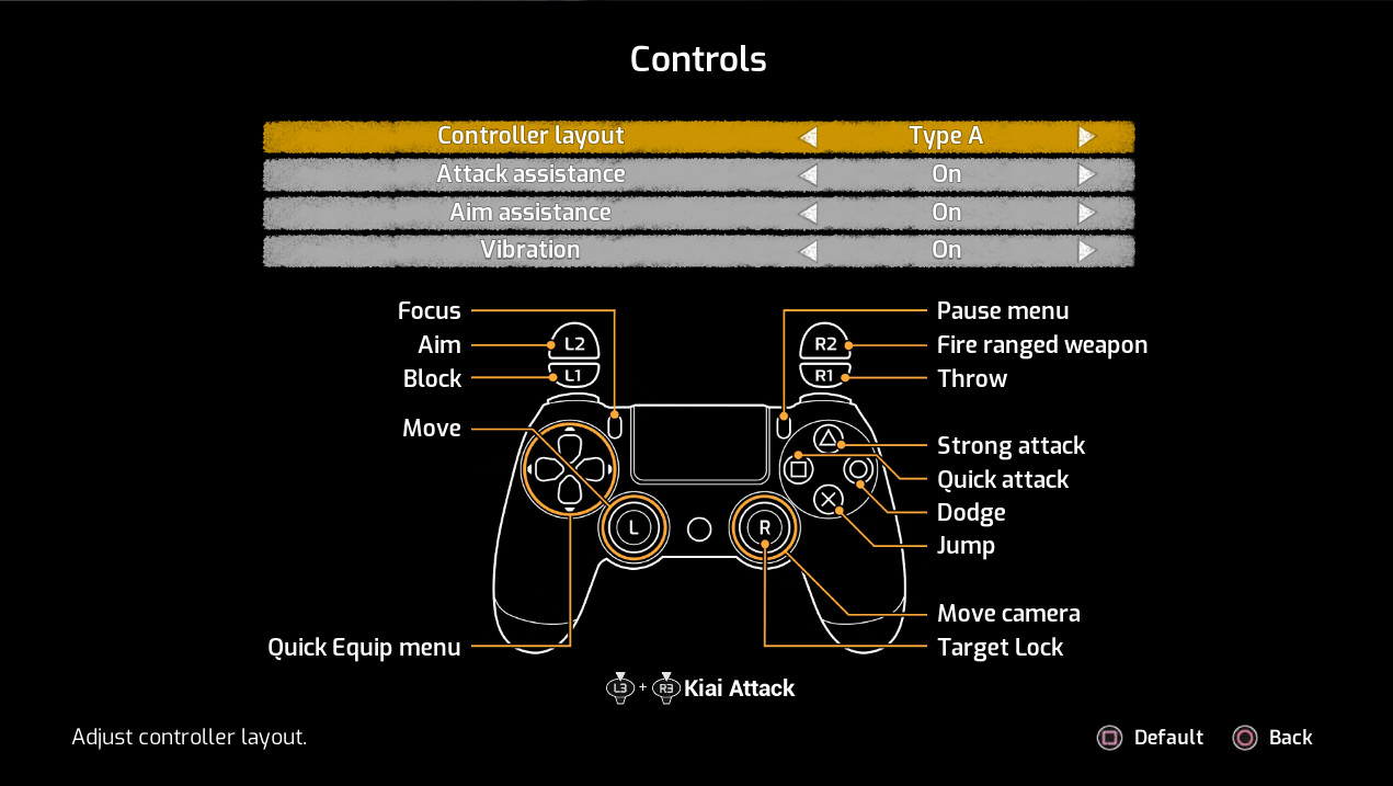 Assassin's Creed Origins PS4 Controls