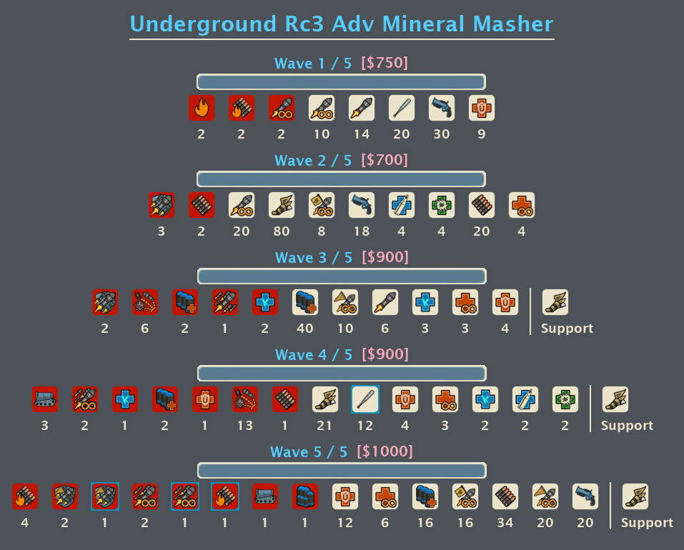 [CC] Underground - Mineral Masher (Advanced)