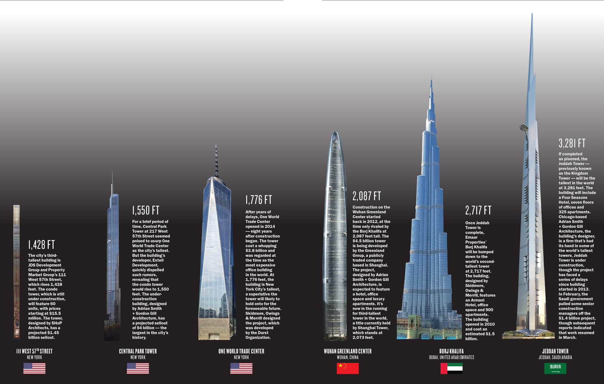 Tallest building. Кингдом Тауэр vs Бурдж Халифа. Джидда Тауэр 2023. Уилл Смит на башне Бурдж Халифа. Башня Бурдж Джидда сейчас.