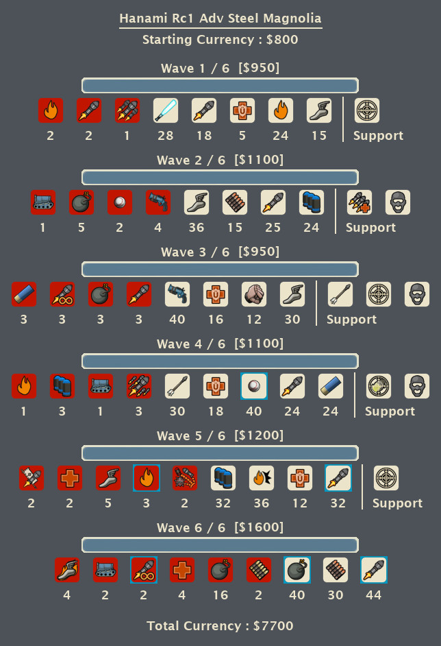 [MvM] Steel Magnolia (Advanced) - Hanami