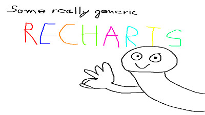 some recharts i made so far i guess