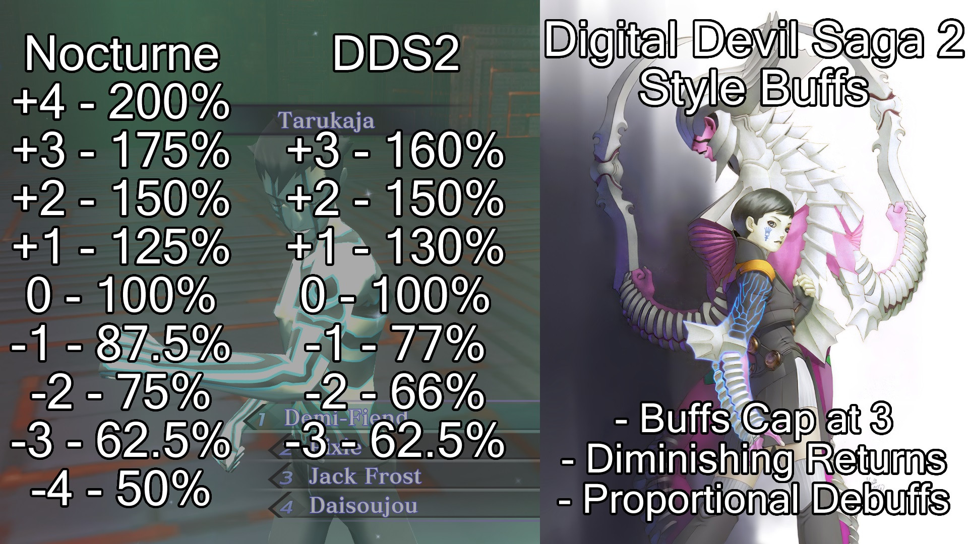 Digital Devil Saga 2 Style Buffs [Shin Megami Tensei III Nocturne HD] [Mods]
