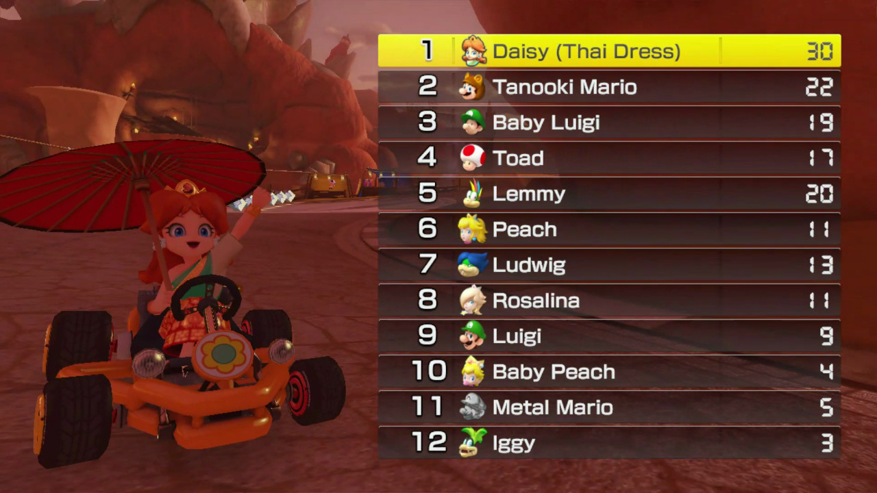 Daisy (Thai Dress) with MKT Animations [Mario Kart 8] [Mods]