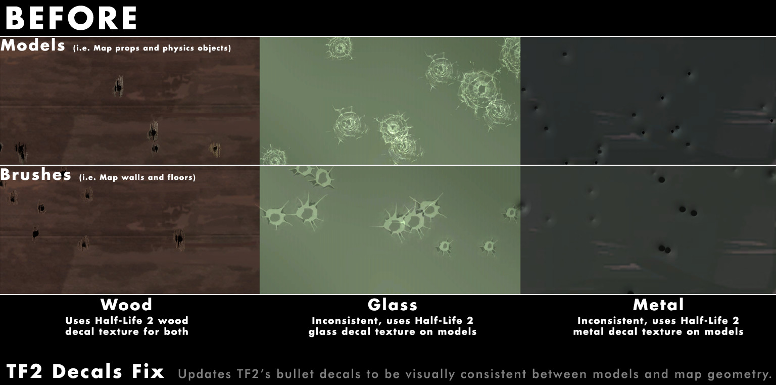 TF2 Bullet Decals Fix [Team Fortress 2] [Mods]