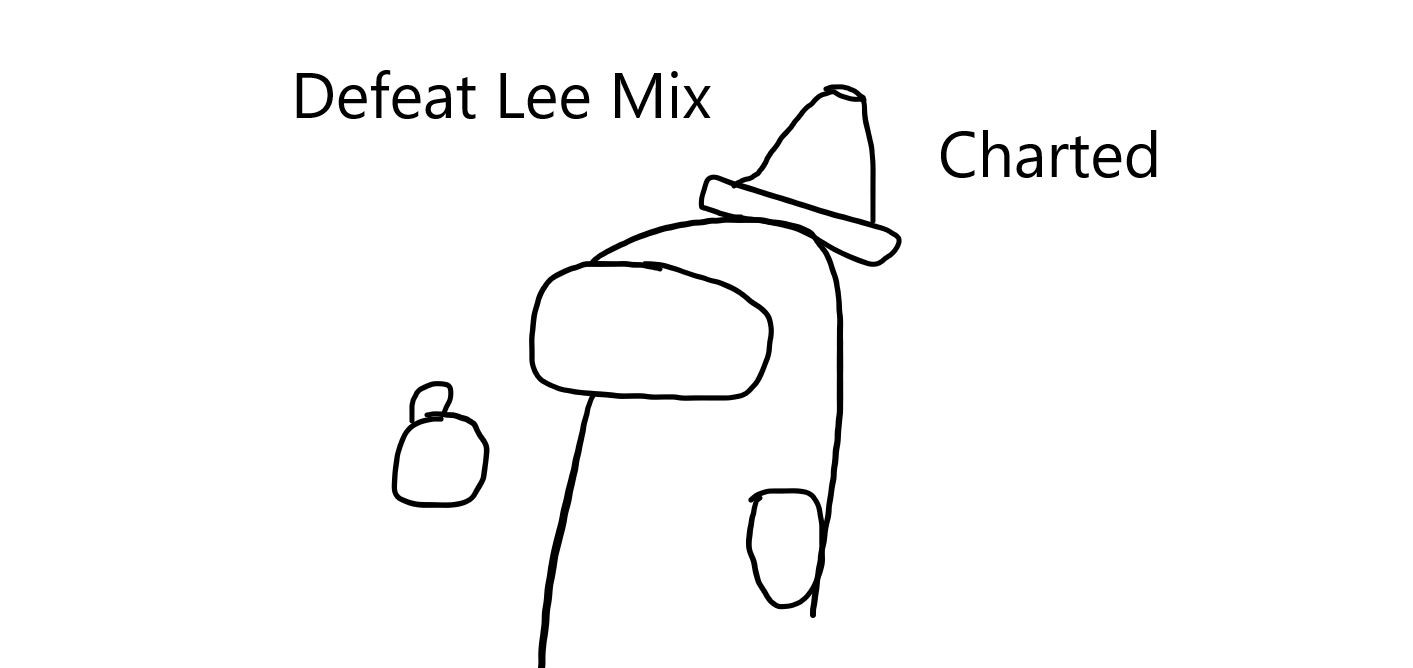Defeat Lee Mix - Charted