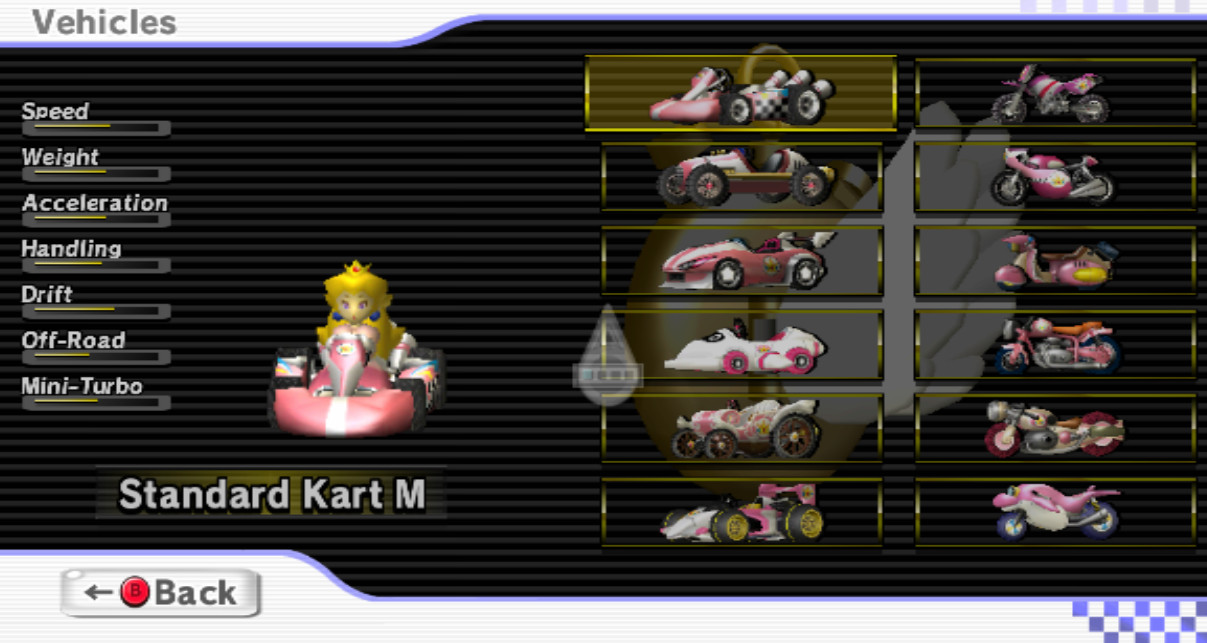N64 Peach [Mario Kart Wii] [Mods]