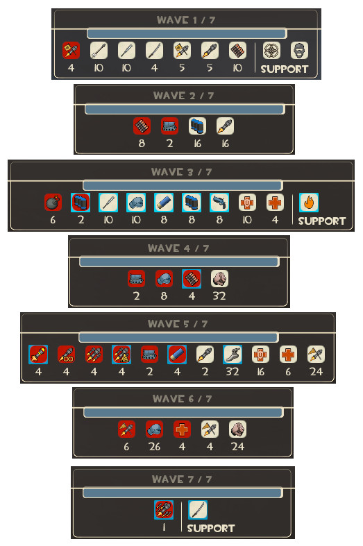 MVM - Mannworks - Expert 2