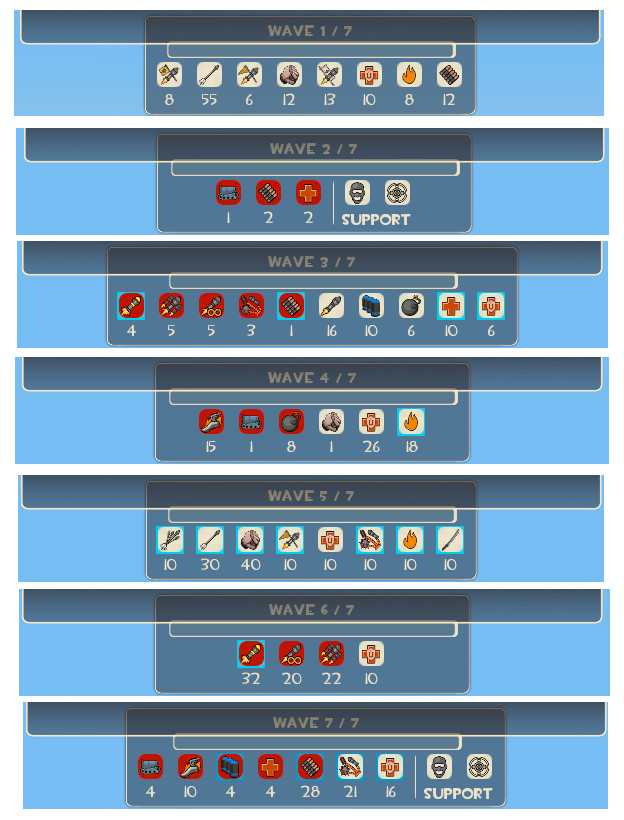 MVM - Coaltown - Expert 3