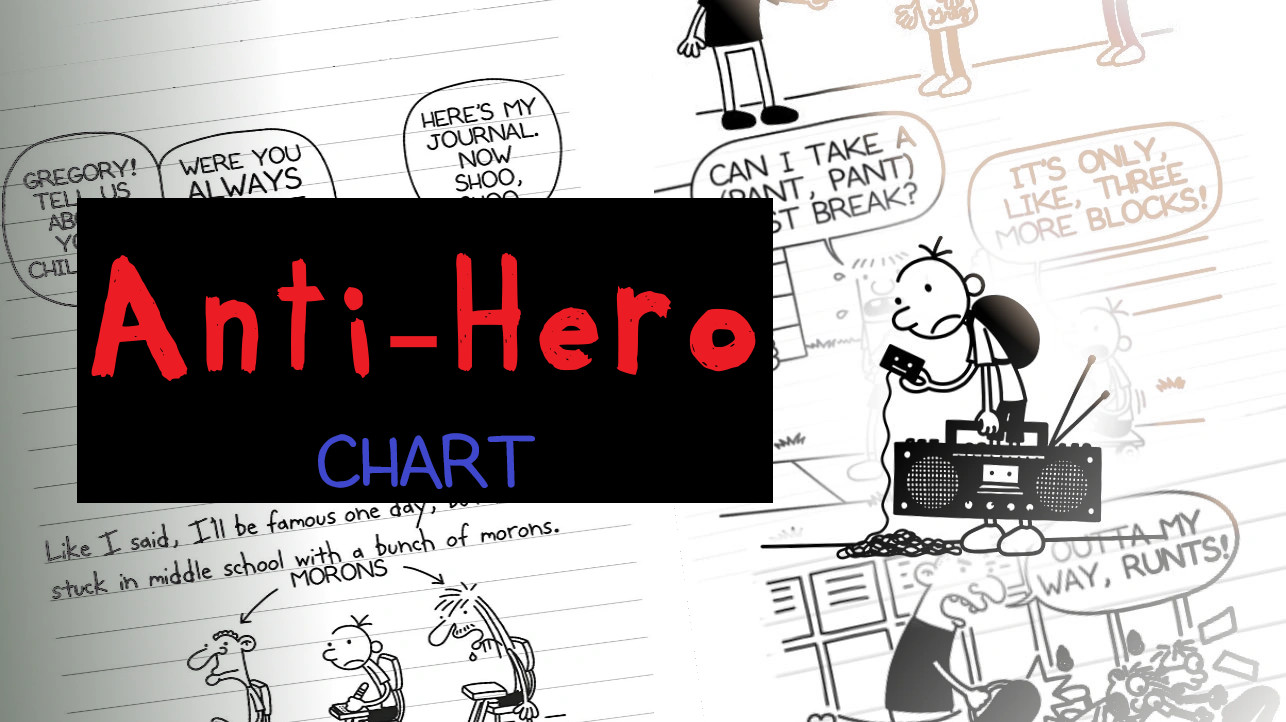 Anti-hero Chart (Diary of a Wimpy Kid)
