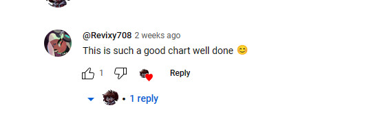 Crucification (crucify revixy remix)charted