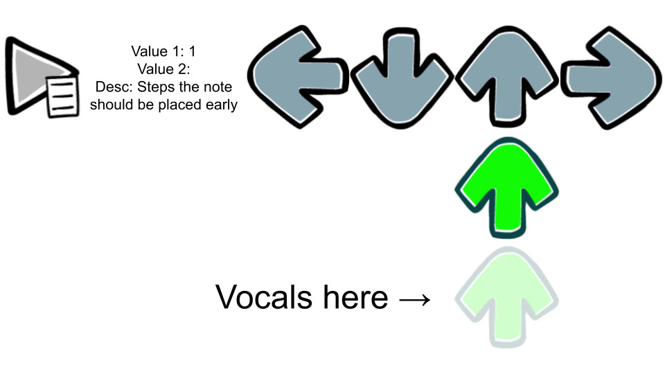 Lag Notes