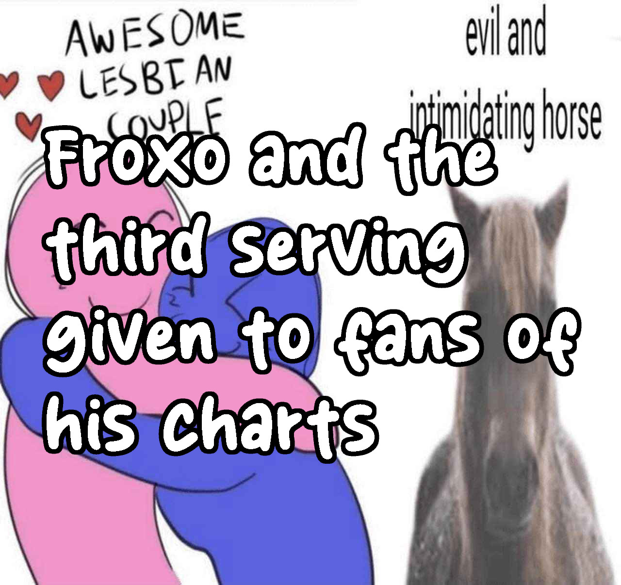 Chart Collection (V3)