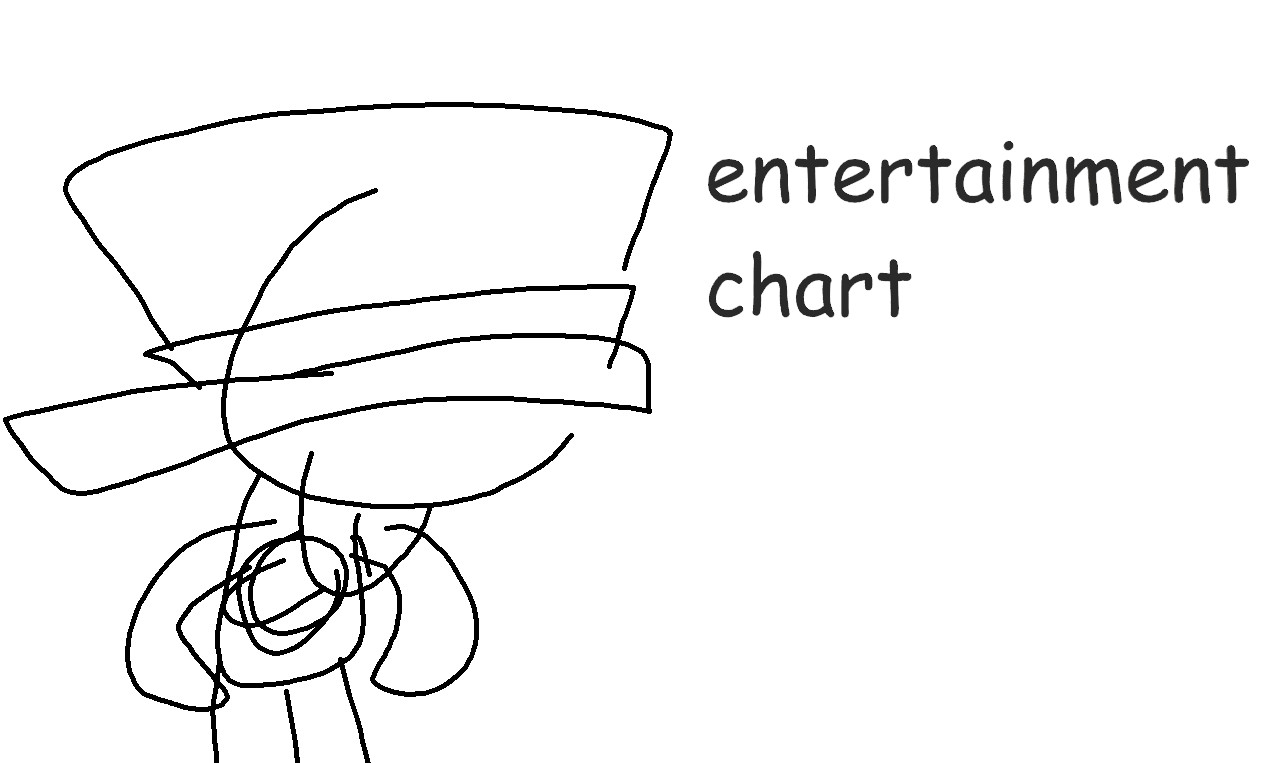 My good charts of songs