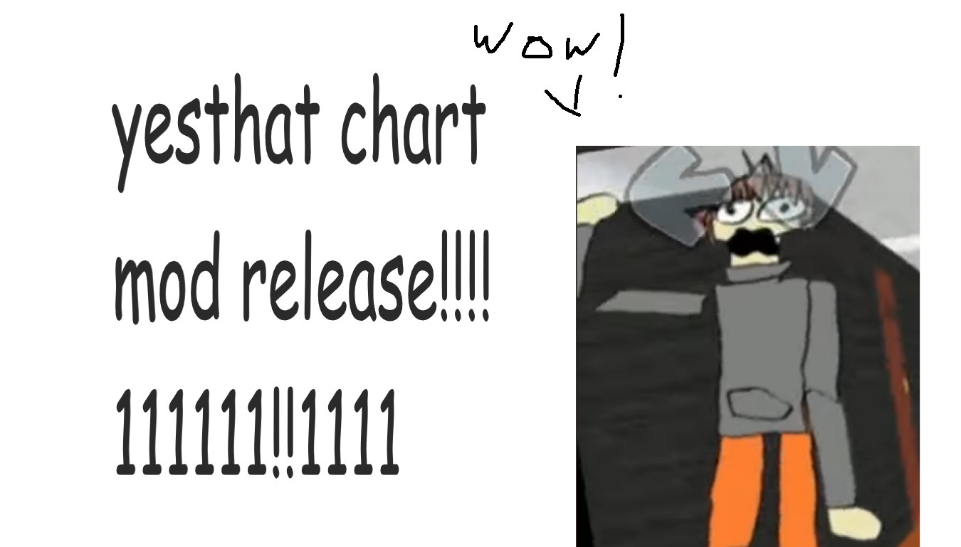 yesthat oneshot chart