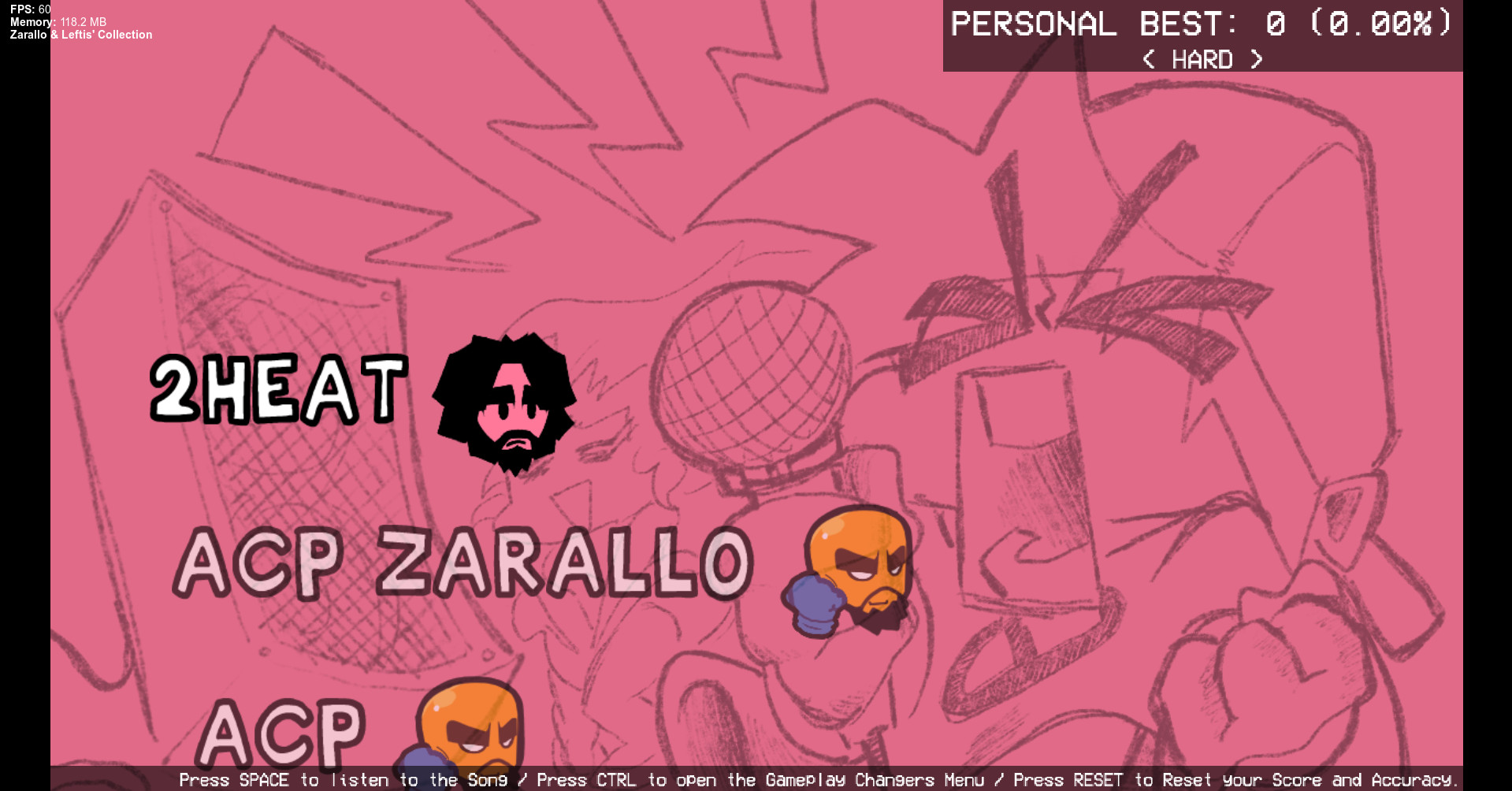 Zarallo & Leftis' Fanchart Collection