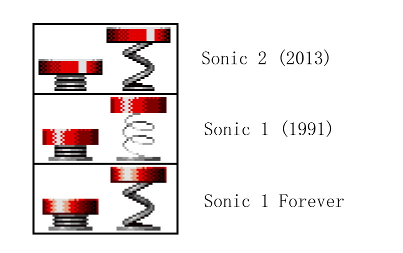 Sonic 1991 Springs! Mod for Sonic the Hedgehog 2 (2013) | S2 2013 Mods