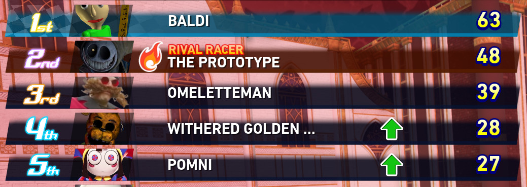 Gui Baldi Baldi UI over Zazz Mod for Sonic Racing: CrossWorlds | SR:CW Mods