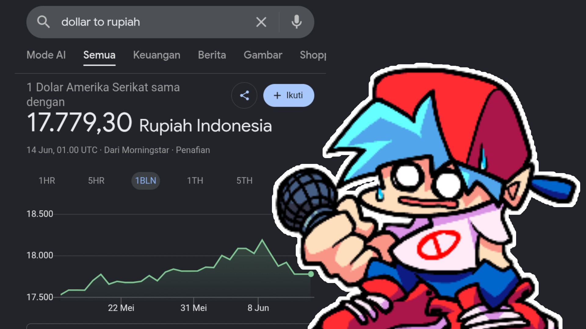 Ayo Turun! Charted