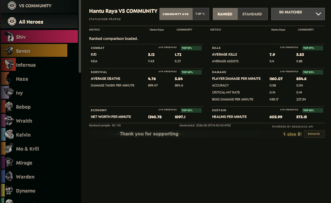 Profile Page (Community Avg)