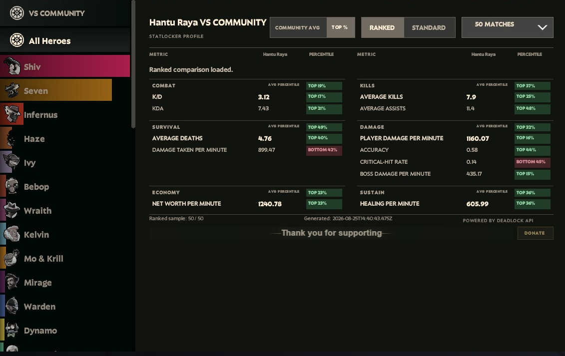 vs community 2