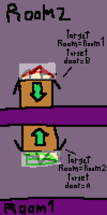 How do I use pizza boxes in AFOM?