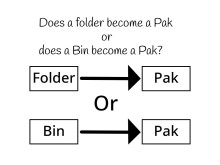 Does a folder become a Pak or does a Bin become a?