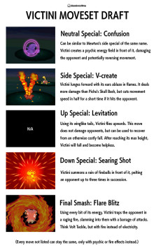 Moveset [Super Smash Bros. Ultimate] [Requests]