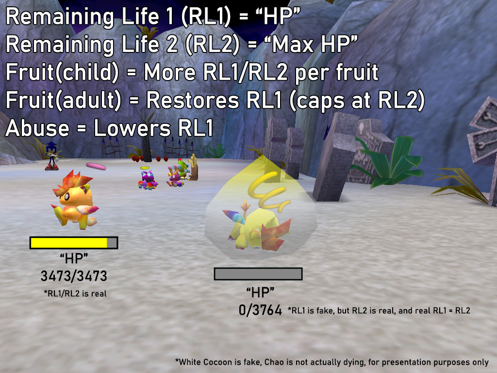 Chao HP System Remaining Life as