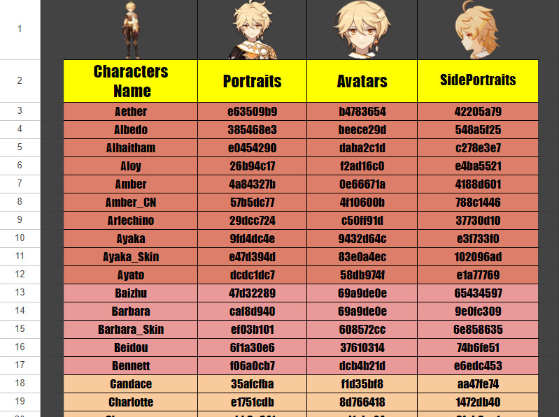Characters Hash Sheet [Genshin Impact] [Modding Tools]