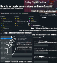 How to accept FNF commissions on GameBanana
