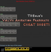 Know your Framerates : Cheat Sheet