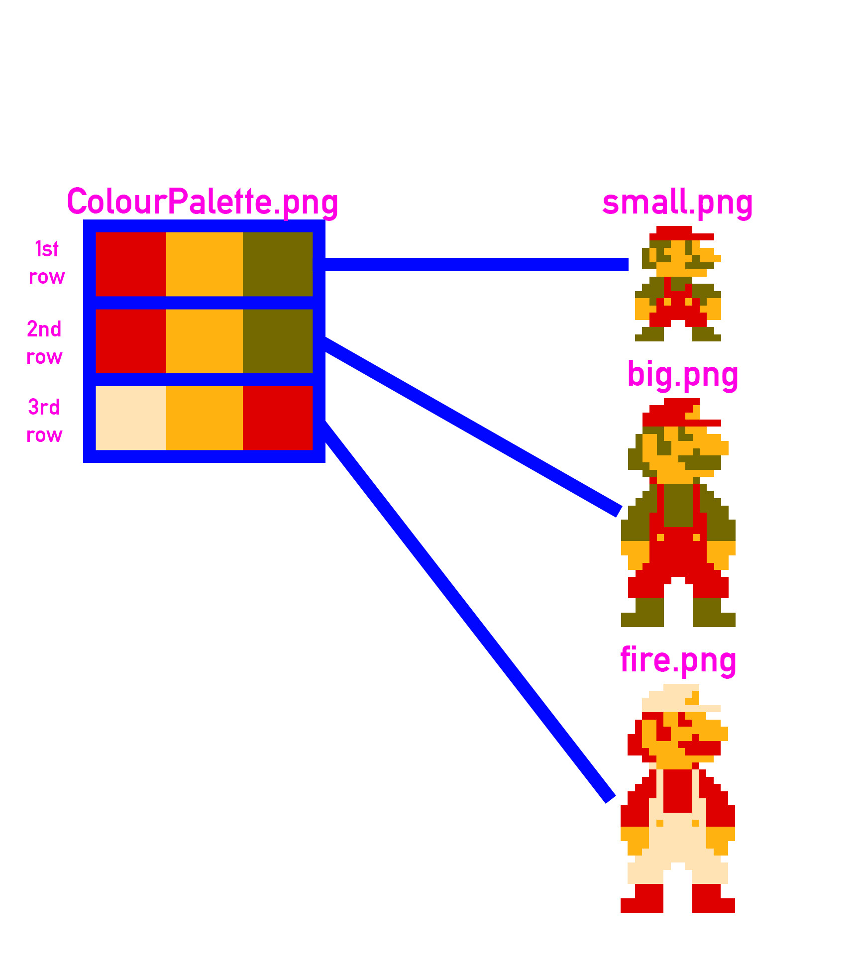 Mario Color Hex Code ColourPalette.png and InvinciblePalette.png Tutorial for Super Mario ...