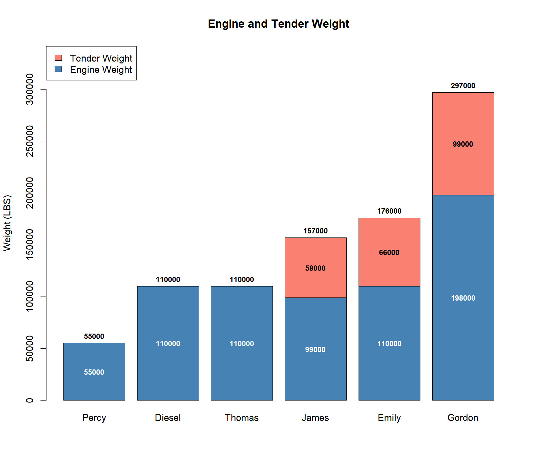 Performance Engine Stats Basic Engine Stats! Tutorial for Thomas And Friends Wonders of Sodor ...
