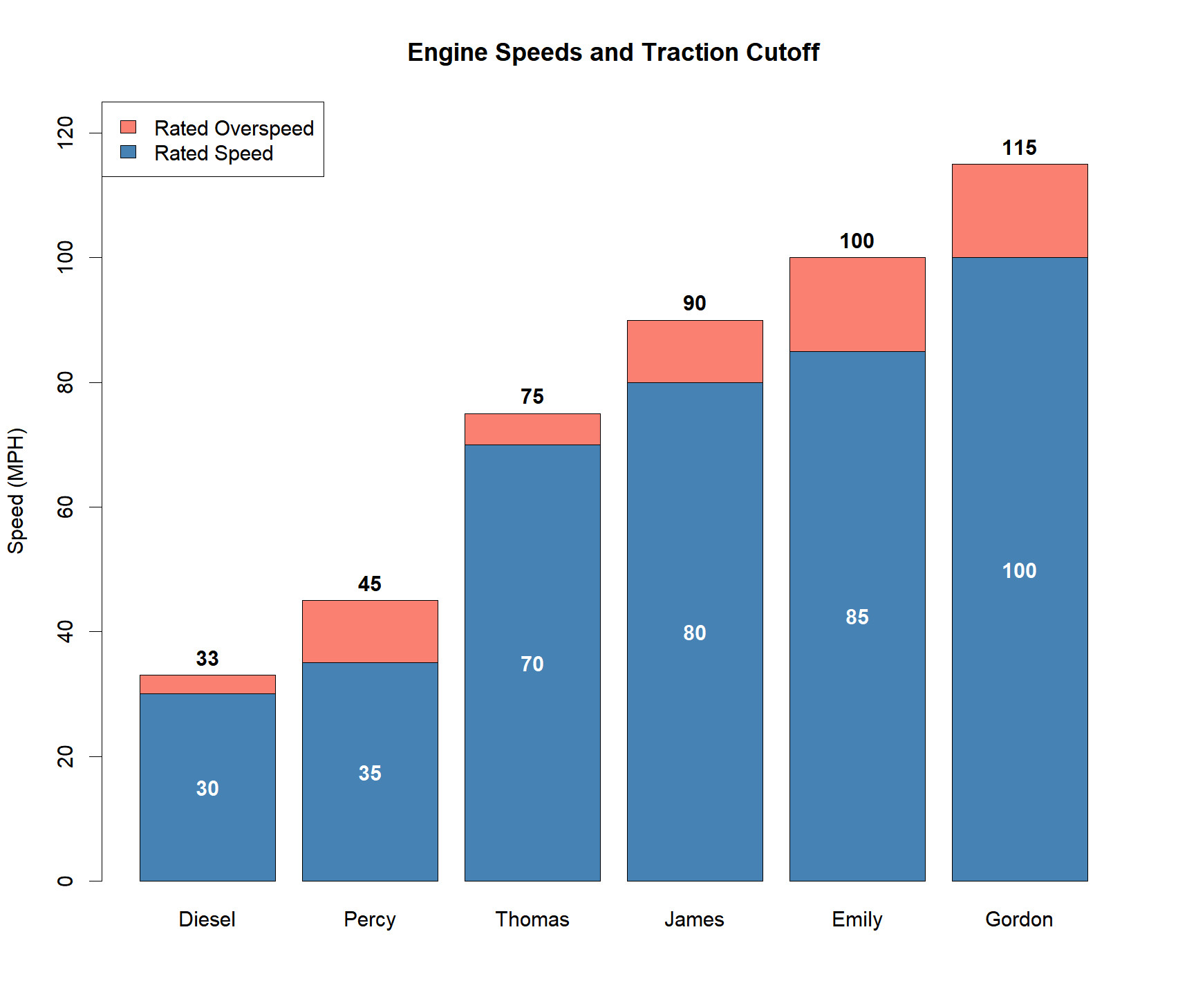 Basic Engine Stats! Tutorial for Thomas And Friends Wonders of Sodor ...
