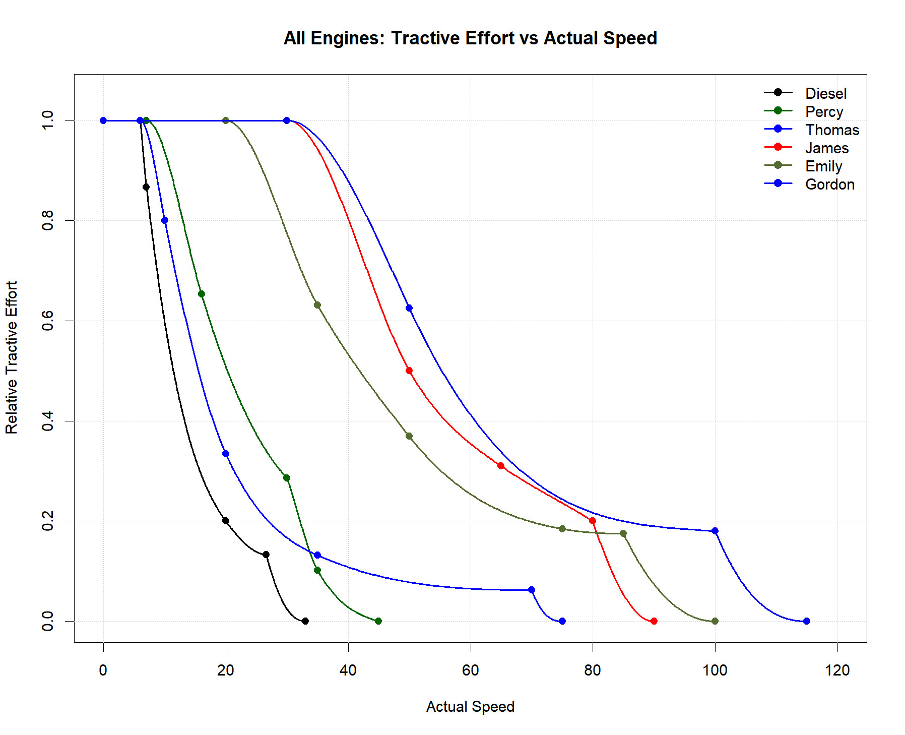 Performance Engine Stats Basic Engine Stats! Tutorial for Thomas And Friends Wonders of Sodor ...